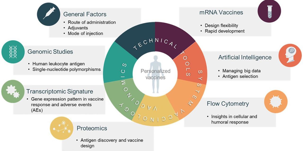 Vaksin Personal: Imunisasi Yang Disesuaikan Dengan Genetik
