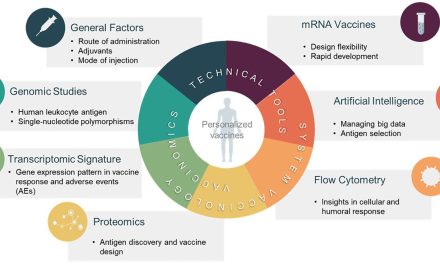 Vaksin Personal: Imunisasi Yang Disesuaikan Dengan Genetik