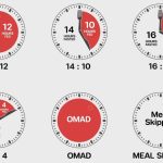 Stop Ikut-ikutan IF! Pahami Dulu Sisi Gelap Diet Puasa Ini