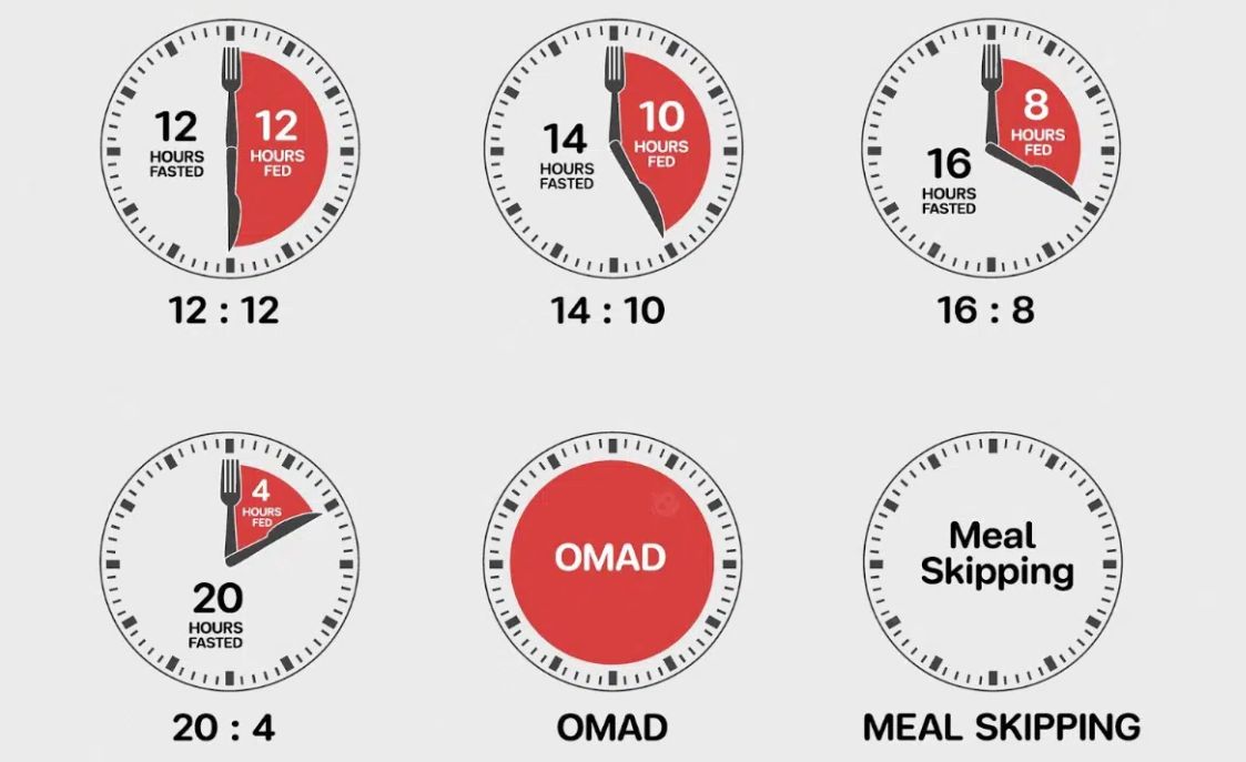 Stop Ikut-ikutan IF! Pahami Dulu Sisi Gelap Diet Puasa Ini